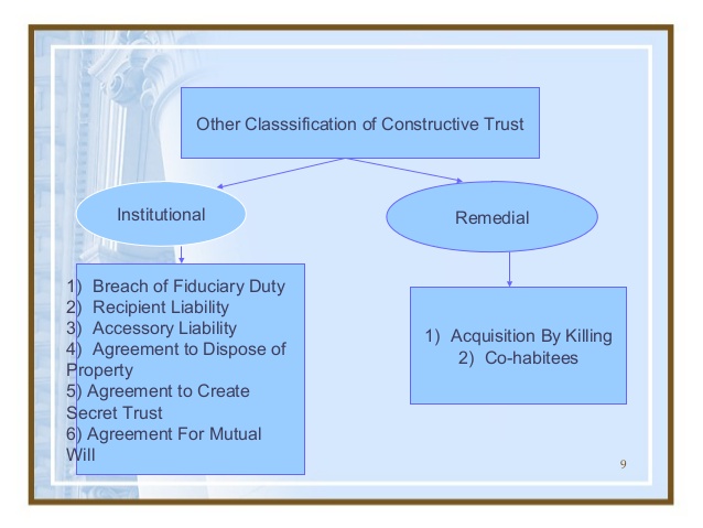 INSTITUTIONAL AND REMEDIAL CONSTRUCTIVE TRUST | The Lawyers & Jurists