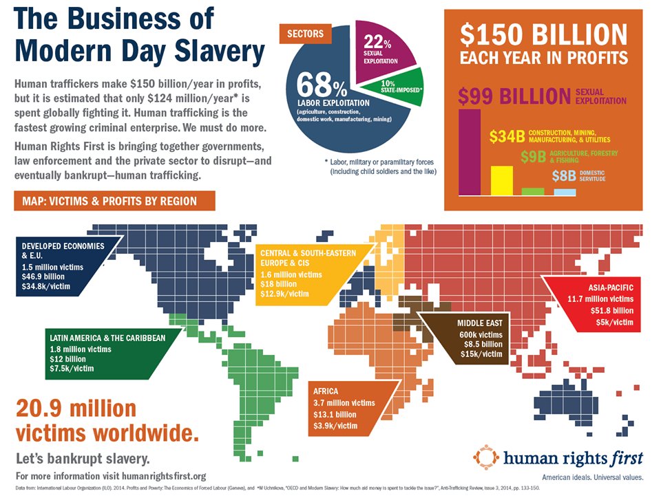 Trafficking Graphs And Charts