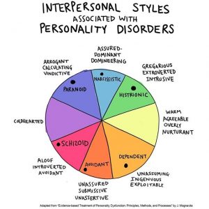 PERSONALITY DISORDER