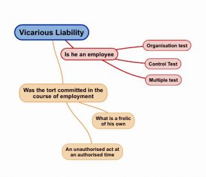 vicarious liability uk law