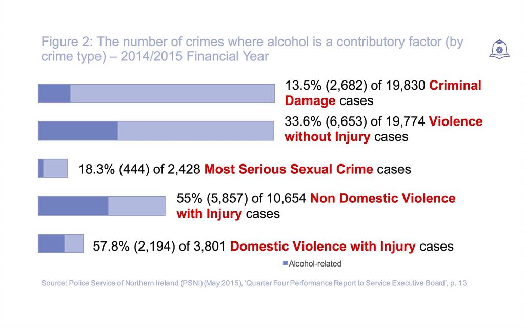 Alcohol And Drug Related Crime The Lawyers Jurists