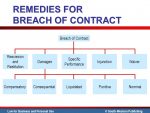 No consideration no Contract