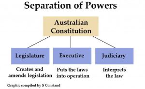 separation power law powers public constitution australia