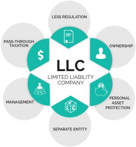 LLC LIMITED LIABILITY COMPANY