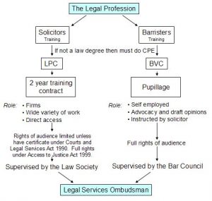 SOLICITORS VS BARRISTERS - The Lawyers & Jurists