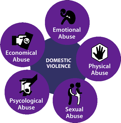argumentative essay on domestic violence in png