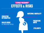 Teenage Pregnancy