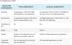 examples of valid void and voidable contracts