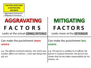 AGGRAVATING AND MITIGATING FACTORS